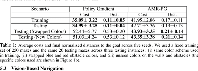 Figure 2 for Learning to Actively Reduce Memory Requirements for Robot Control Tasks