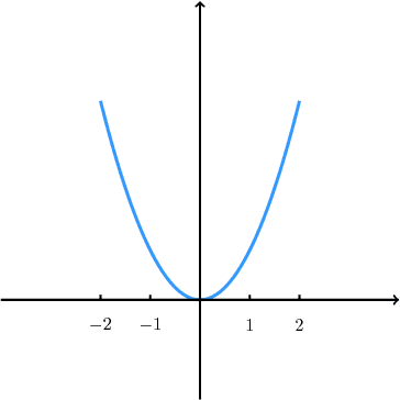 Figure 3 for Towards a Zero-One Law for Entrywise Low Rank Approximation