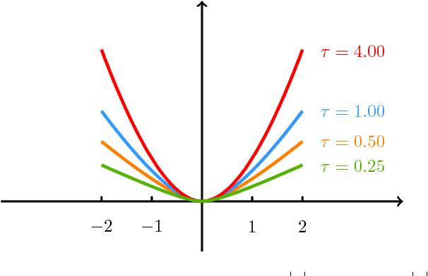 Figure 4 for Towards a Zero-One Law for Entrywise Low Rank Approximation