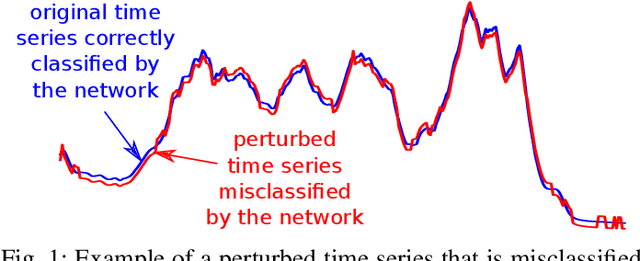 Figure 1 for Adversarial Attacks on Deep Neural Networks for Time Series Classification