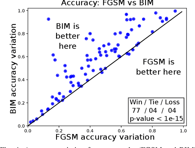 Figure 4 for Adversarial Attacks on Deep Neural Networks for Time Series Classification