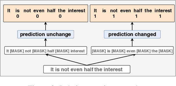 Figure 3 for Improving BERT with Self-Supervised Attention