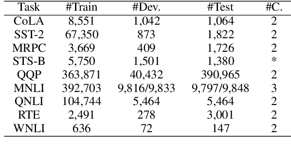 Figure 2 for Improving BERT with Self-Supervised Attention