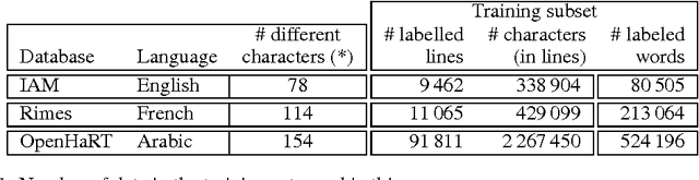 Figure 1 for Curriculum Learning for Handwritten Text Line Recognition