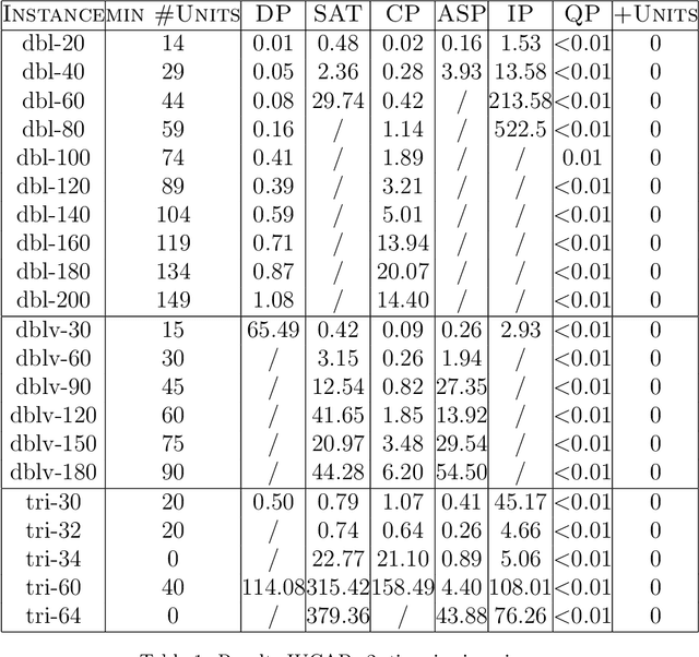 Figure 2 for The Partner Units Configuration Problem: Completing the Picture