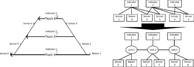 Figure 3 for The Partner Units Configuration Problem: Completing the Picture