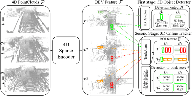 Figure 1 for Minkowski Tracker: A Sparse Spatio-Temporal R-CNN for Joint Object Detection and Tracking