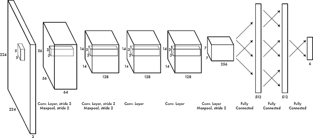 Figure 3 for Real-Time Grasp Detection Using Convolutional Neural Networks