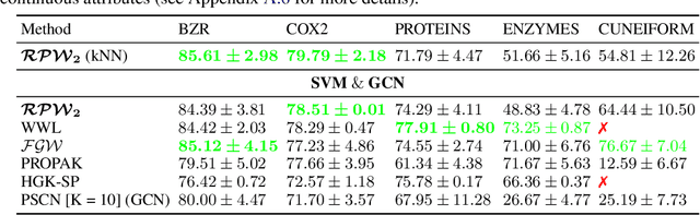Figure 3 for A simple way to learn metrics between attributed graphs