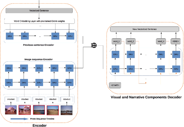 Figure 1 for Stories for Images-in-Sequence by using Visual and Narrative Components