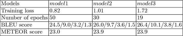 Figure 2 for Stories for Images-in-Sequence by using Visual and Narrative Components