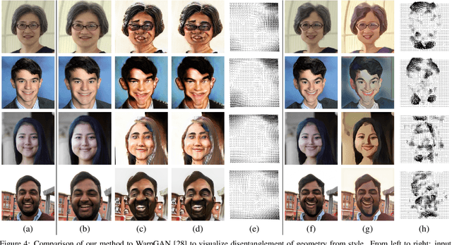 Figure 4 for AutoToon: Automatic Geometric Warping for Face Cartoon Generation