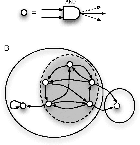 Figure 1 for Integrated information increases with fitness in the evolution of animats