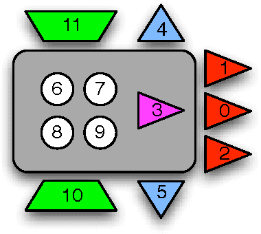 Figure 3 for Integrated information increases with fitness in the evolution of animats