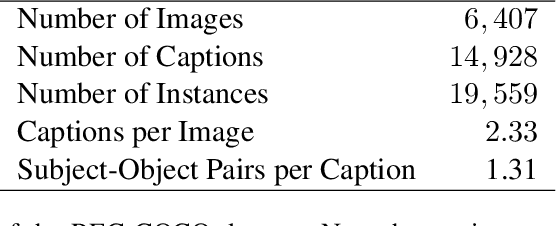 Figure 2 for Inferring spatial relations from textual descriptions of images