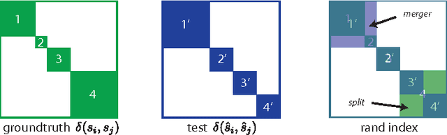 Figure 2 for Maximin affinity learning of image segmentation