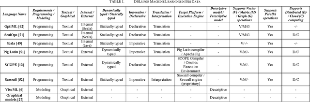 Figure 1 for A Survey on Domain-Specific Languages for Machine Learning in Big Data