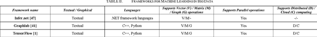 Figure 2 for A Survey on Domain-Specific Languages for Machine Learning in Big Data