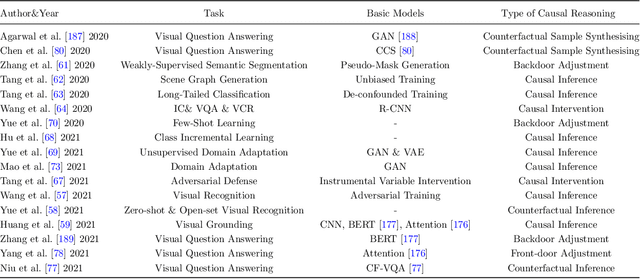 Figure 2 for Causal Reasoning with Spatial-temporal Representation Learning: A Prospective Study