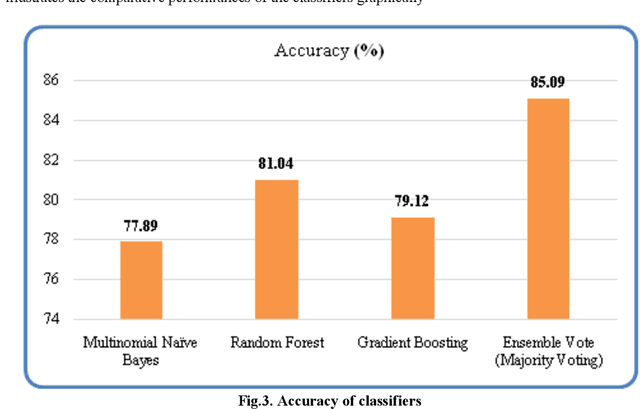 Figure 2 for Anxious Depression Prediction in Real-time Social Data