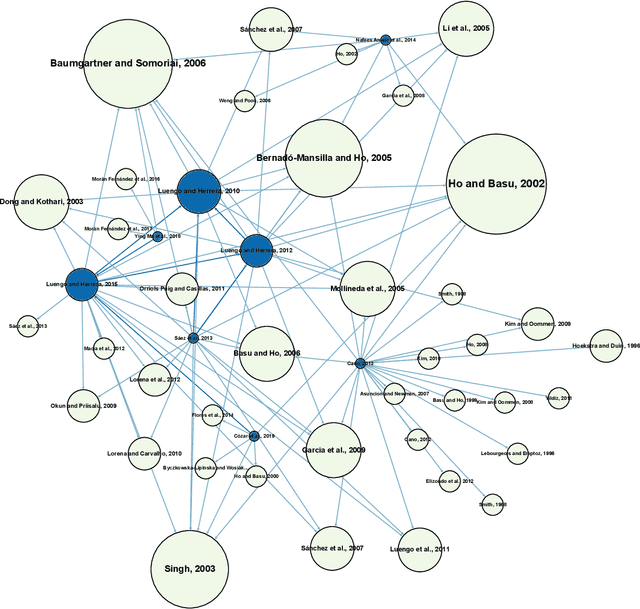 Figure 1 for Revisiting Data Complexity Metrics Based on Morphology for Overlap and Imbalance: Snapshot, New Overlap Number of Balls Metrics and Singular Problems Prospect