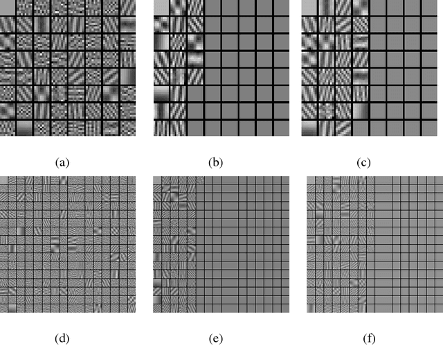 Figure 4 for Image denoising based on improved data-driven sparse representation
