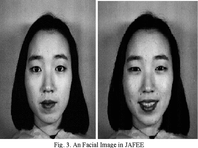 Figure 4 for A Facial Expression Classification System Integrating Canny, Principal Component Analysis and Artificial Neural Network