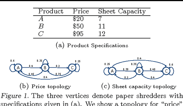 Figure 1 for Predicting Preference Flips in Commerce Search