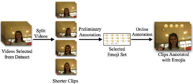 Figure 1 for Developing a Data-Driven Categorical Taxonomy of Emotional Expressions in Real World Human Robot Interactions