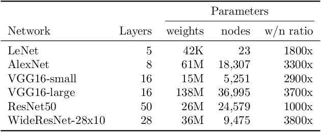 Figure 1 for Scalable Bayesian neural networks by layer-wise input augmentation