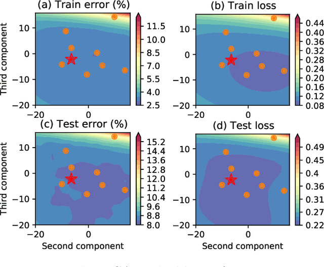 Figure 3 for Scalable Bayesian neural networks by layer-wise input augmentation