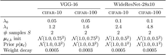 Figure 4 for Scalable Bayesian neural networks by layer-wise input augmentation