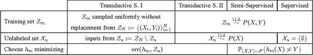 Figure 2 for Minimax Lower Bounds for Realizable Transductive Classification