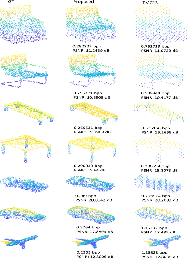 Figure 3 for Deep AutoEncoder-based Lossy Geometry Compression for Point Clouds