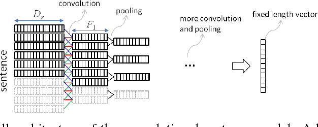 Figure 1 for Convolutional Neural Network Architectures for Matching Natural Language Sentences
