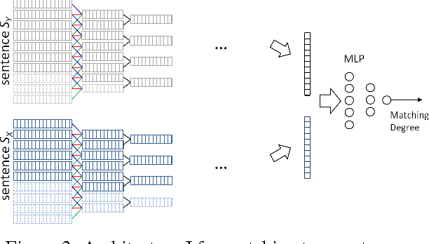 Figure 4 for Convolutional Neural Network Architectures for Matching Natural Language Sentences