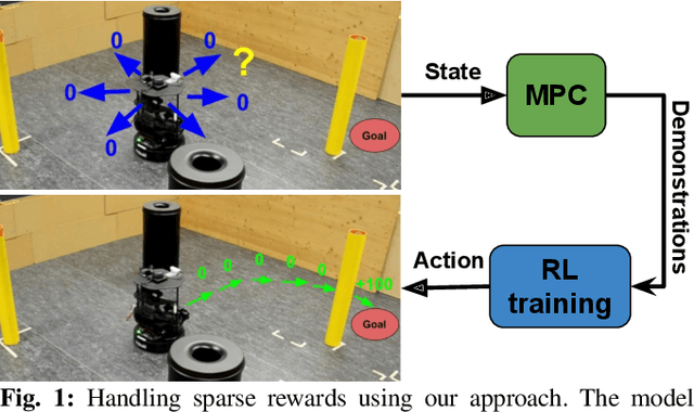 Figure 1 for Handling Sparse Rewards in Reinforcement Learning Using Model Predictive Control