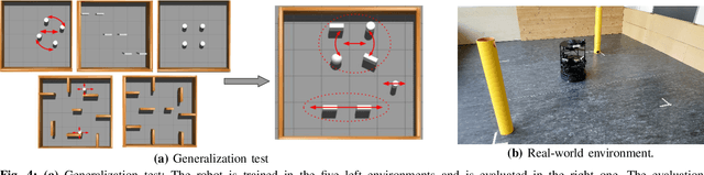 Figure 3 for Handling Sparse Rewards in Reinforcement Learning Using Model Predictive Control