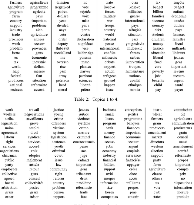 Figure 3 for Beyond CCA: Moment Matching for Multi-View Models