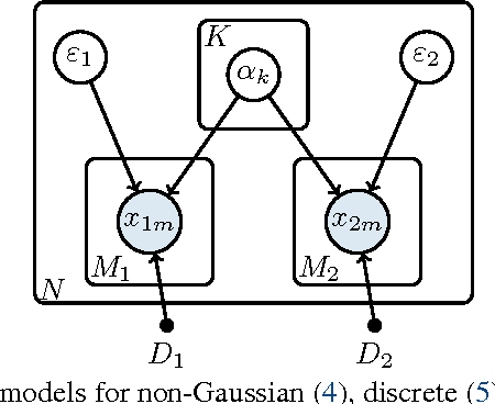 Figure 1 for Beyond CCA: Moment Matching for Multi-View Models