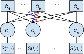 Figure 3 for Compositional Affinity Propagation: When Clusters Have Compositional Structure