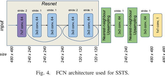 Figure 4 for Self-Supervised Surgical Tool Segmentation using Kinematic Information