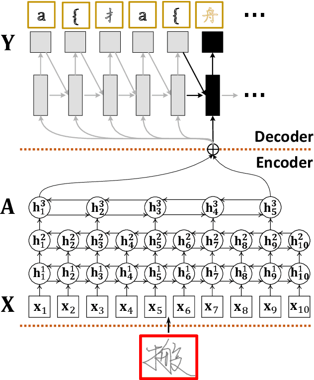 Figure 3 for Trajectory-based Radical Analysis Network for Online Handwritten Chinese Character Recognition