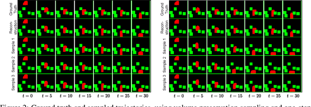 Figure 3 for Towards Learned Simulators for Cell Migration