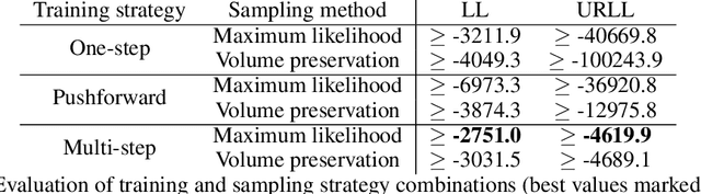Figure 2 for Towards Learned Simulators for Cell Migration