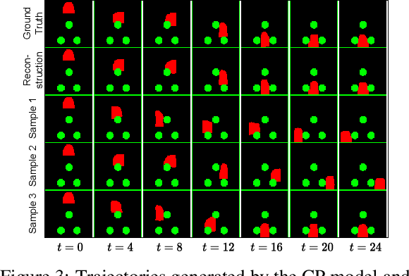 Figure 4 for Towards Learned Simulators for Cell Migration