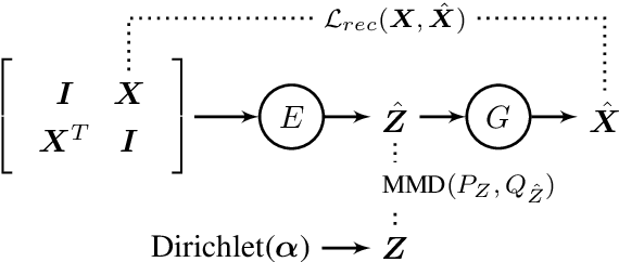 Figure 1 for Neural Topic Modeling by Incorporating Document Relationship Graph