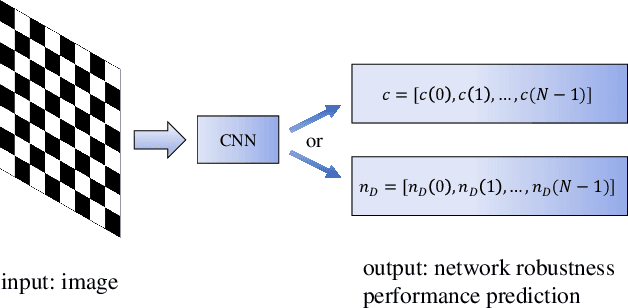 Figure 1 for CNN-based Prediction of Network Robustness With Missing Edges