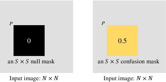 Figure 3 for CNN-based Prediction of Network Robustness With Missing Edges