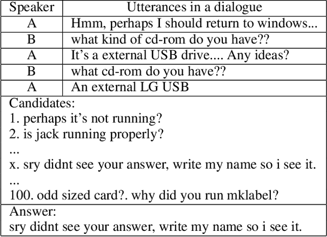 Figure 1 for Building Sequential Inference Models for End-to-End Response Selection